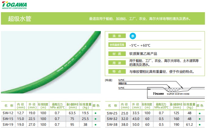 SW图片资料.jpg